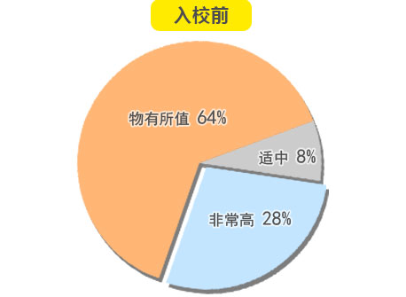 学电脑技术