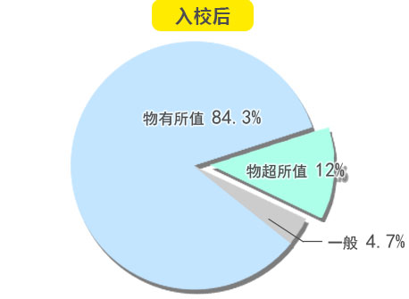 学电脑技术